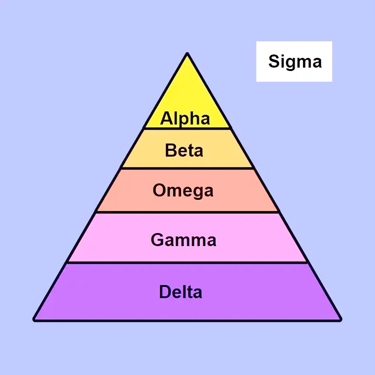 Spectrum of Female Personality